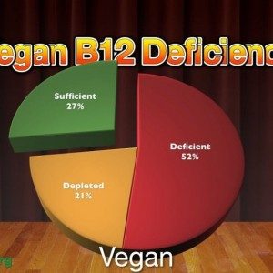 vitamin B12