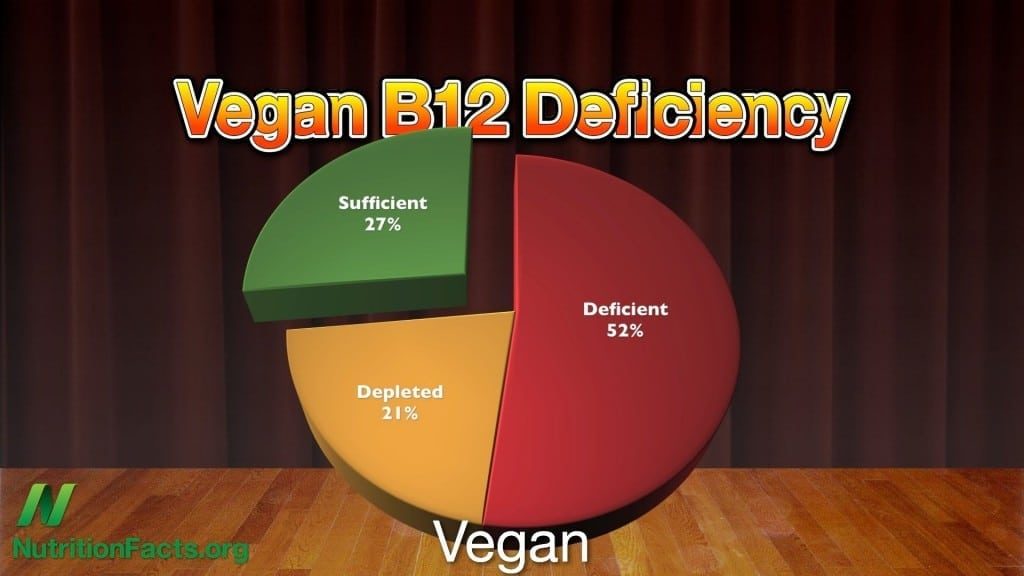 vitamin B12